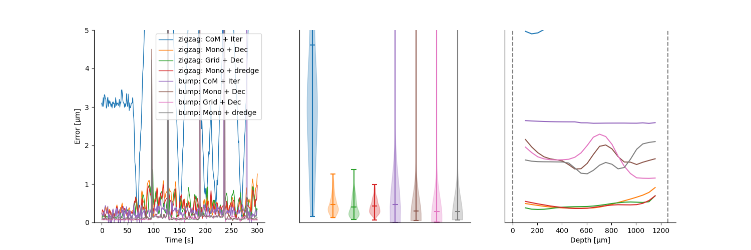 ../_images/benchmark_estimation_fig1.png