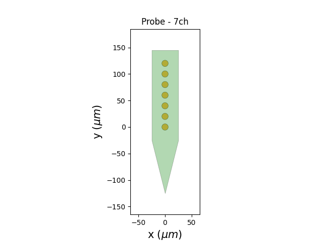 Probe - 7ch