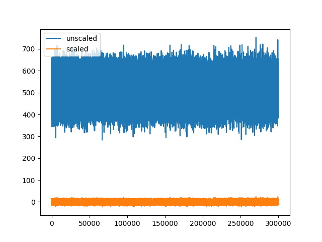 plot 2 working with unscaled traces