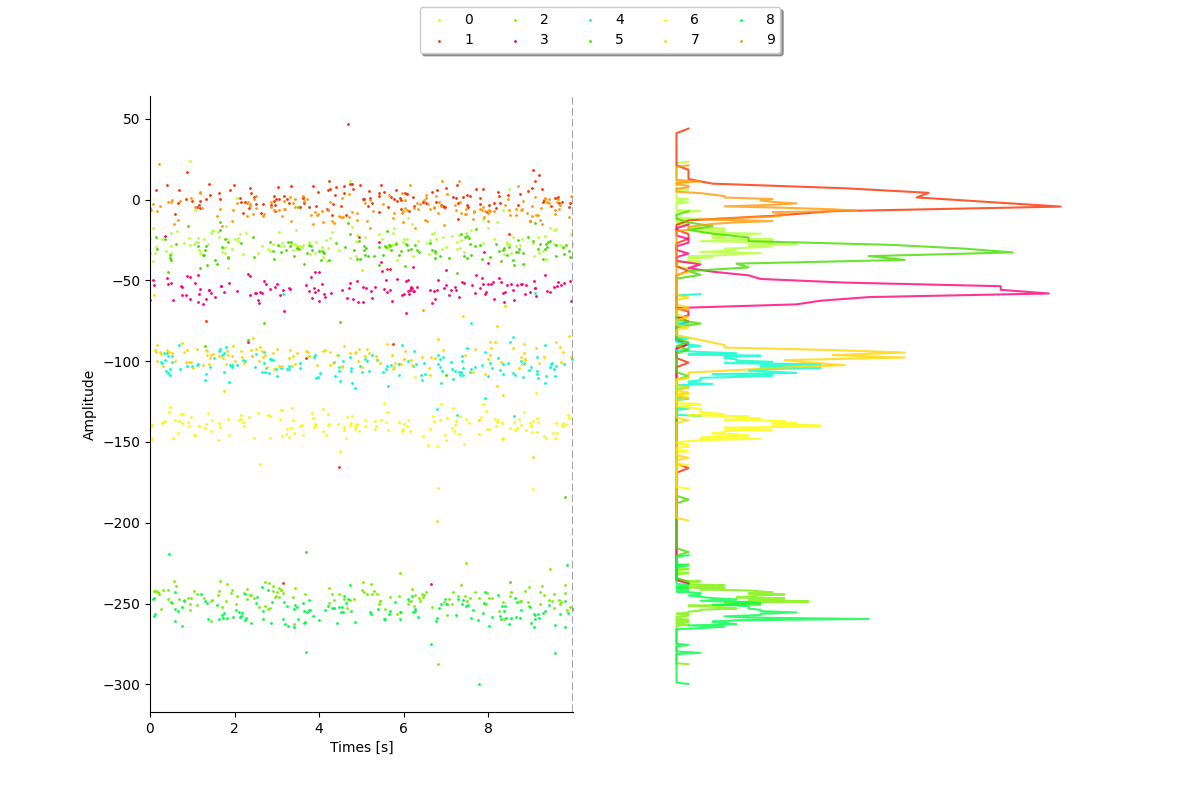 plot 3 waveforms gallery