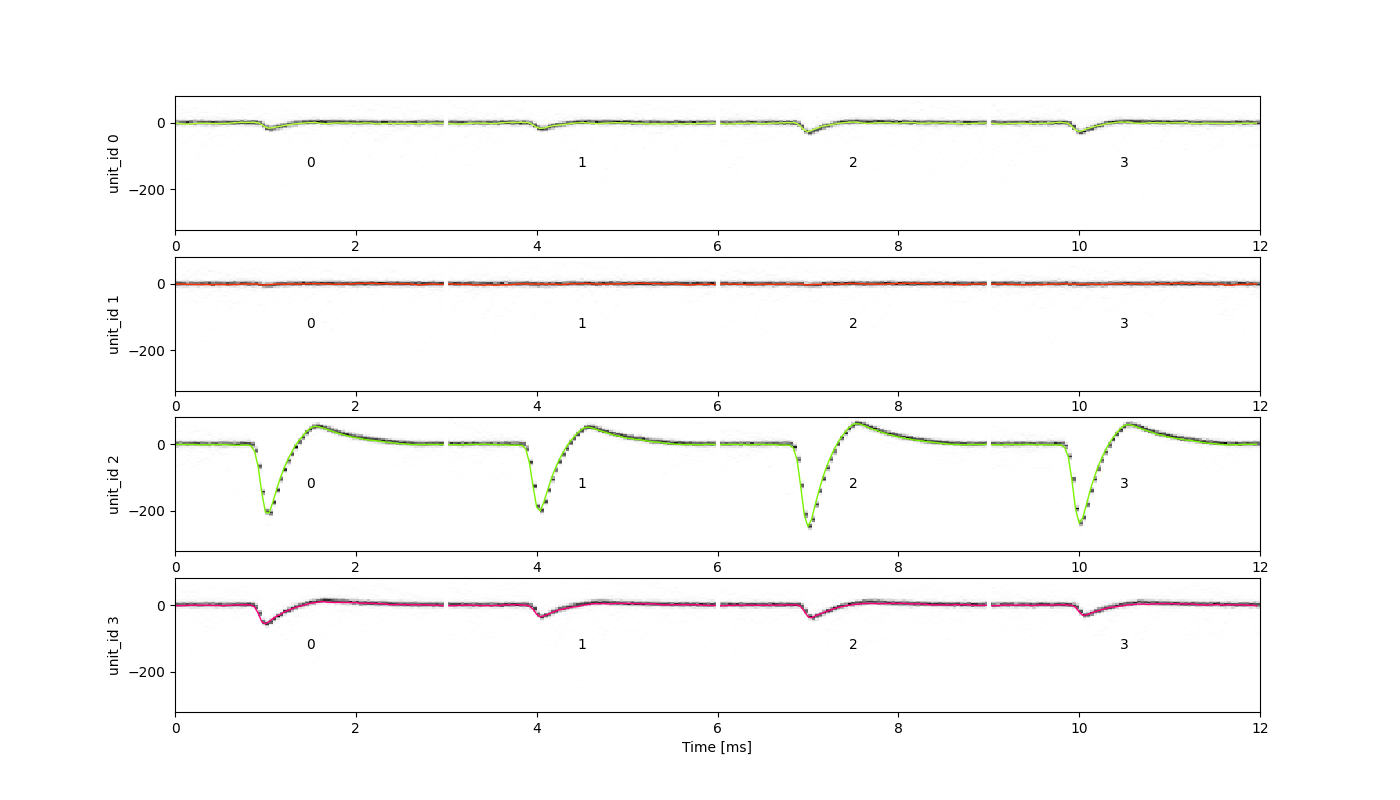 plot 3 waveforms gallery