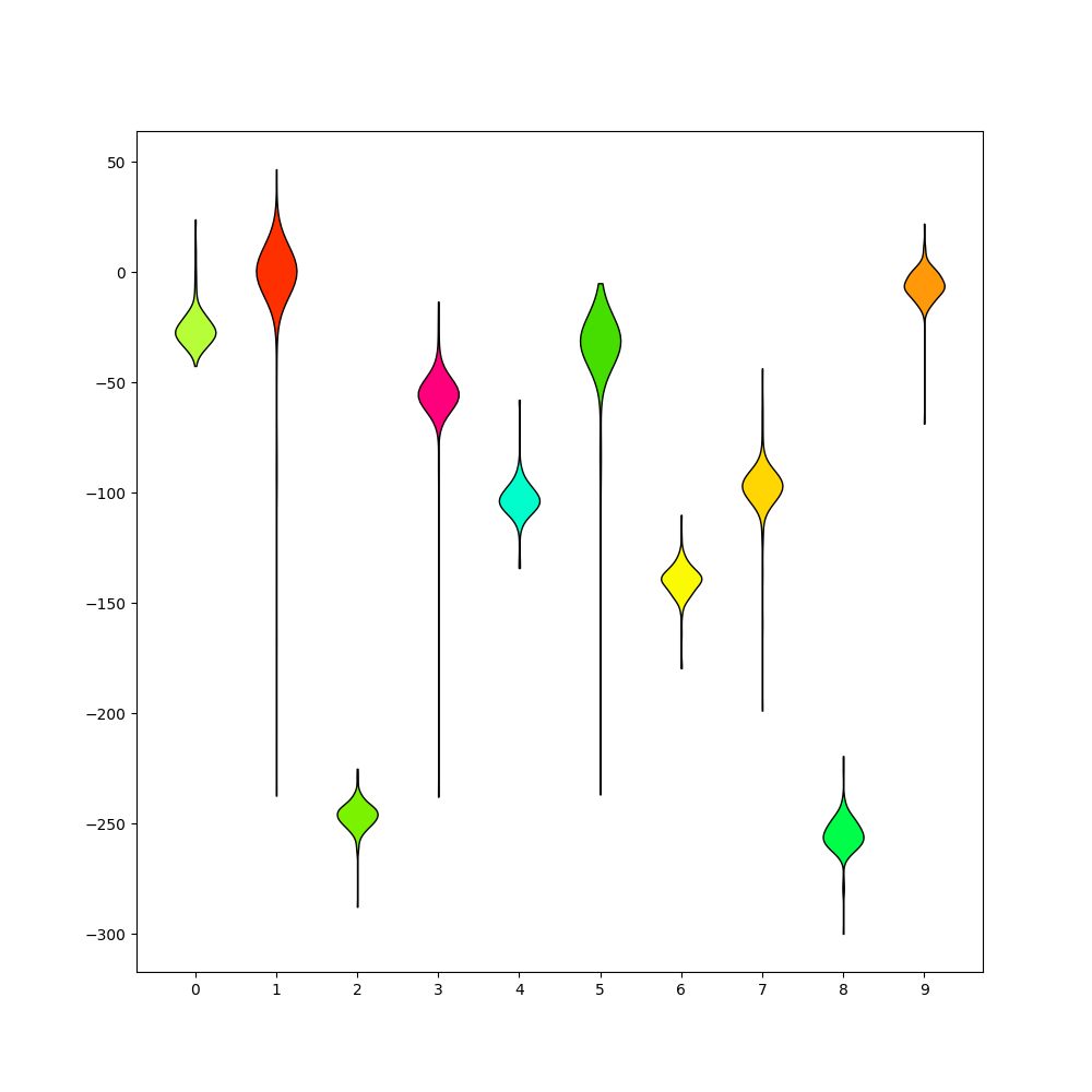 plot 3 waveforms gallery