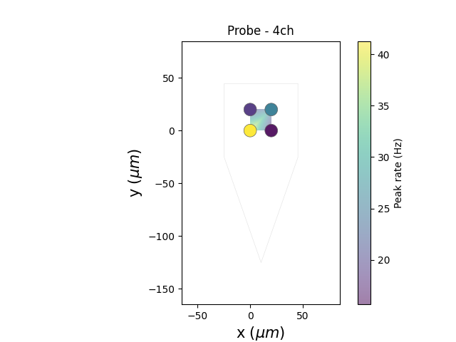 Probe - 4ch